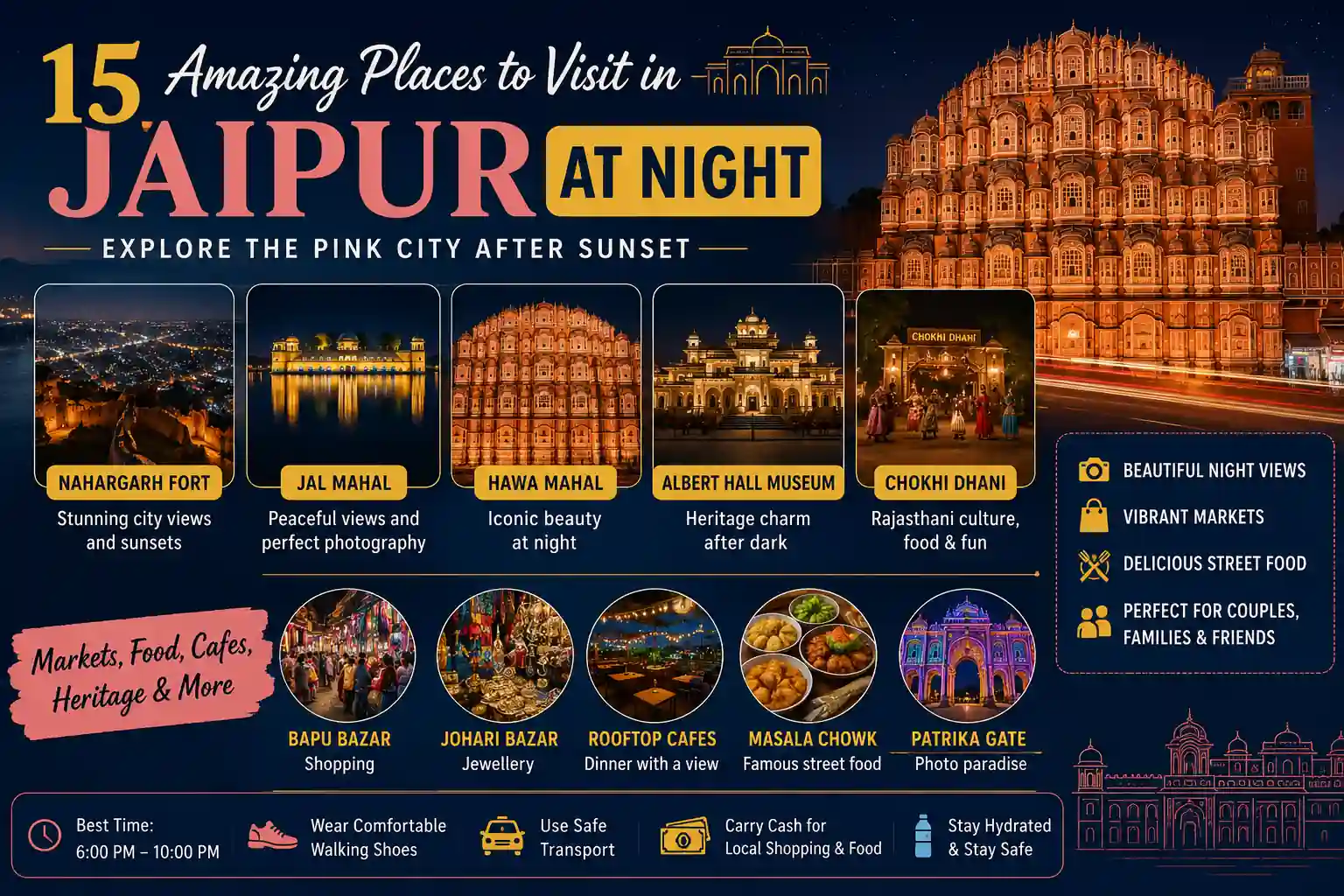 15 Amazing Places to Visit in Jaipur at Night featuring Nahargarh Fort, Jal Mahal, Hawa Mahal, Albert Hall Museum, Chokhi Dhani, Bapu Bazaar, Johari Bazaar, Masala Chowk, Rooftop Cafes, and Patrika Gate