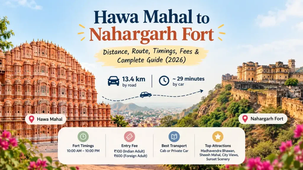 Hawa Mahal to Nahargarh Fort Distance